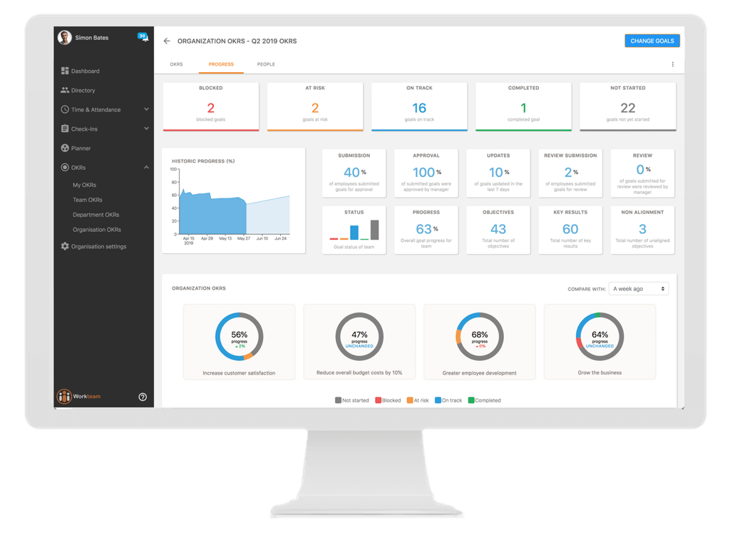 Track progress of employee goals across the organization