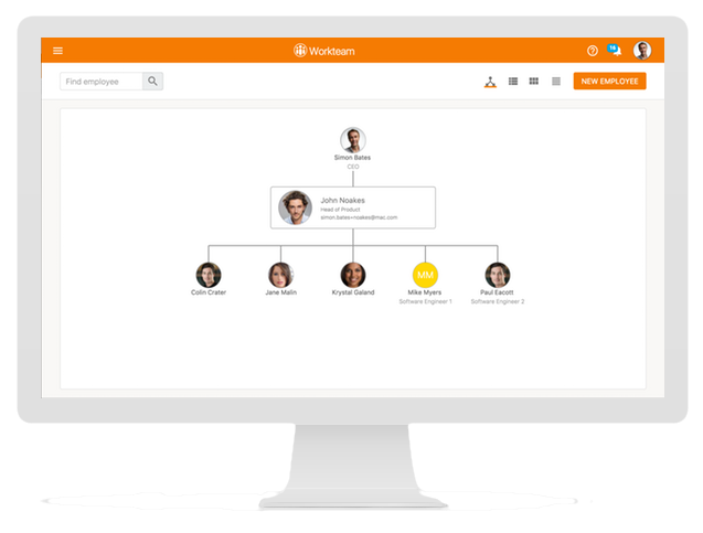 Organization Charts