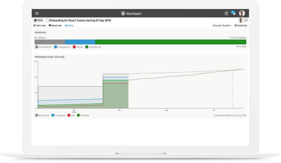 Estimate when the project will complete